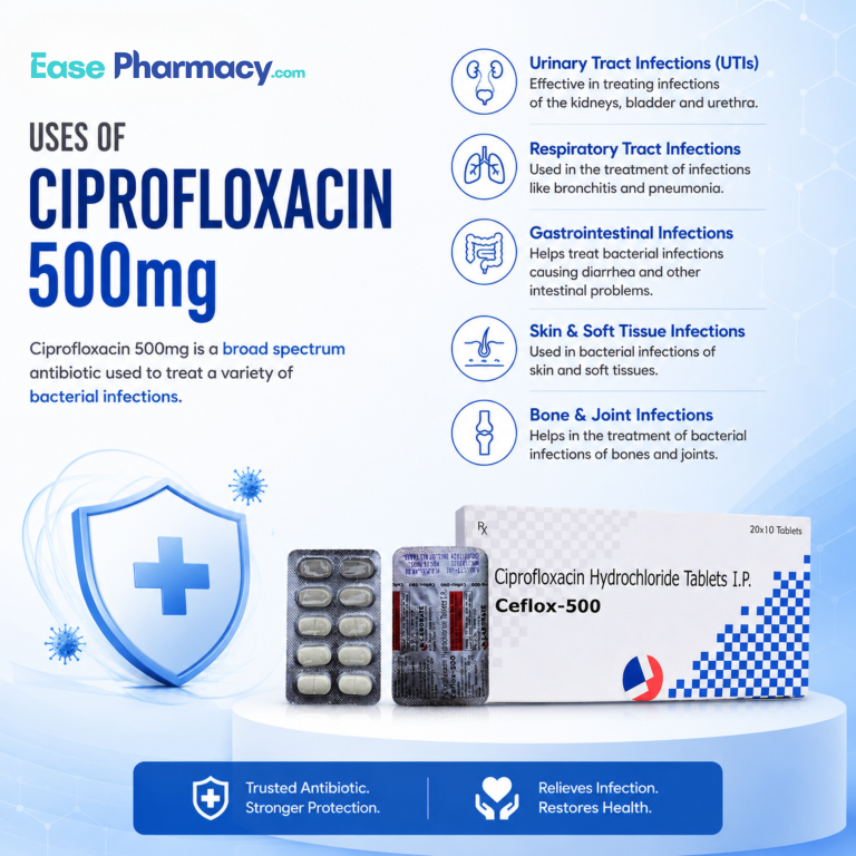Ciprofloxacin 500mg - Image 2